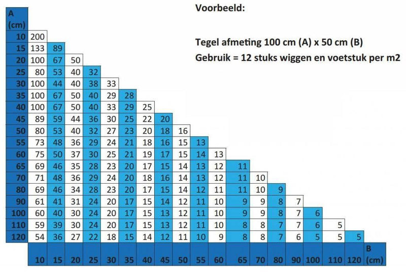 Jabo Leveling Systeem Voetstukken 250 stuks 2mm